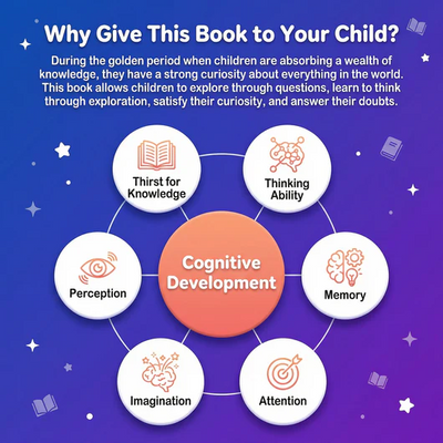 TryKinora 100,000 Why's Childrens Encyclopedia