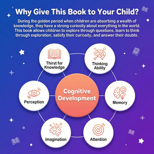 TryKinora 100,000 Why's Childrens Encyclopedia