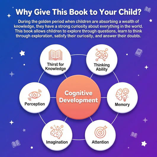 TryKinora 100,000 Why's Childrens Encyclopedia