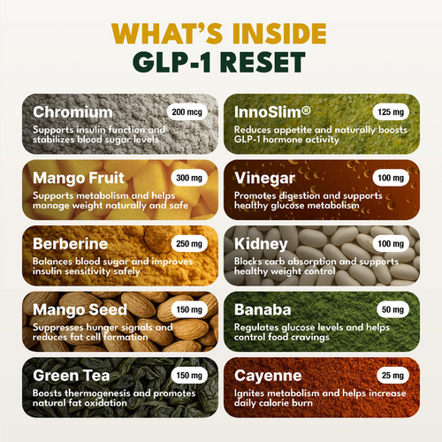 TryKinora GLP-1 Reset