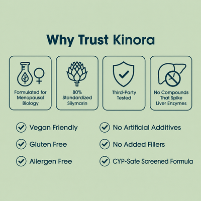 Kinora MenoLiver Restore