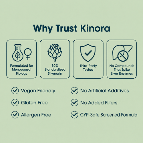 Kinora MenoLiver Restore