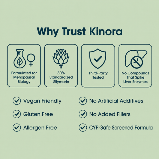 Kinora MenoLiver Restore