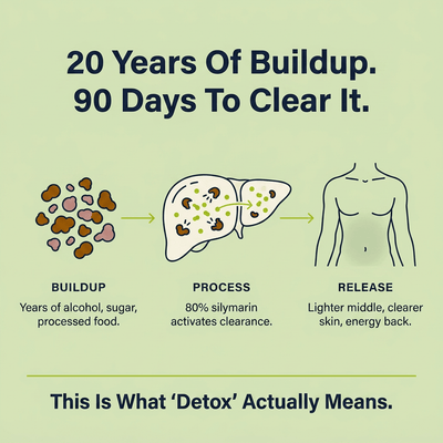 Milk Thistle Liver Detox