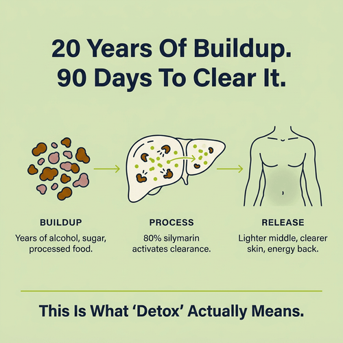 Milk Thistle Liver Detox