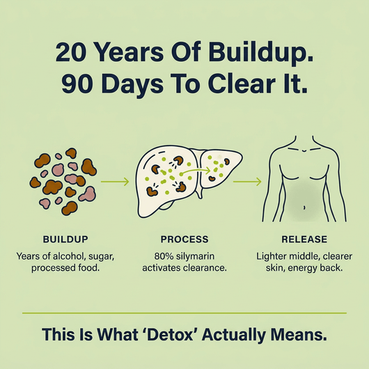 Milk Thistle Liver Detox