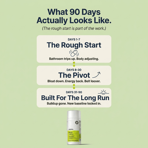 Milk Thistle Liver Detox